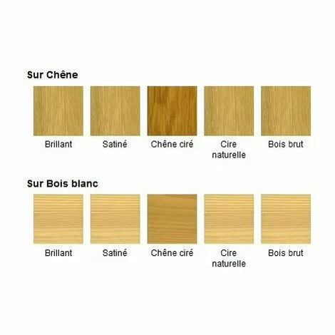 BLANCHON Vitrificateur Parquet OCEANIC 5L Satiné - Incolore 7 BLANCHON Vitrificateur Parquet OCEANIC 5L Satiné - Incolore – Image 5