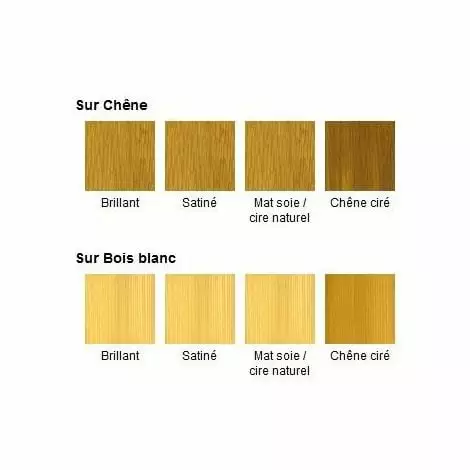 BLANCHON Vitrificateur Parquet VP 10L Mat Soie / Cire Naturelle - Incolore 5 BLANCHON Vitrificateur Parquet VP 10L Mat Soie / Cire Naturelle - Incolore – Image 3